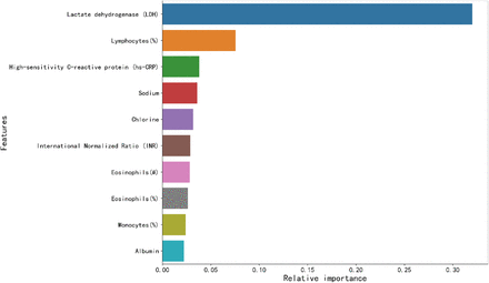 Supplementary Figure 1: