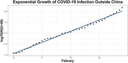 Figure 2: