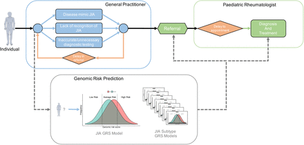 Figure 1: