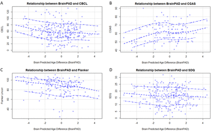 Figure 3: