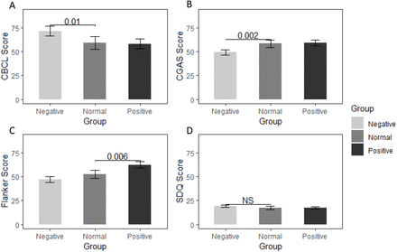 Figure 4: