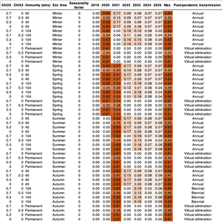 Table S6.