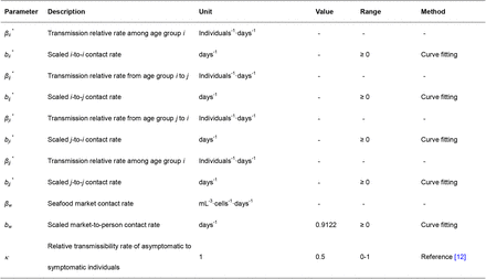 Table 2.