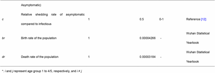 Table 2.