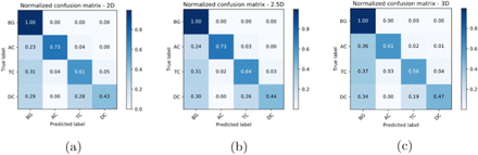 Figure 13: