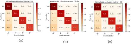 Figure 14: