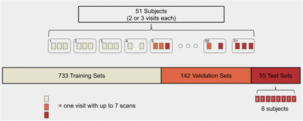 Figure 2: