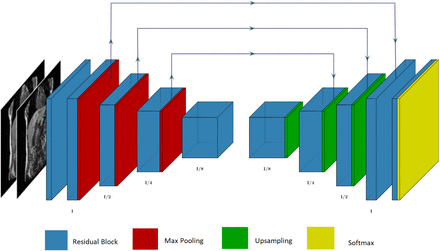 Figure 3: