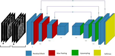 Figure 4: