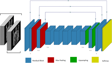 Figure 5: