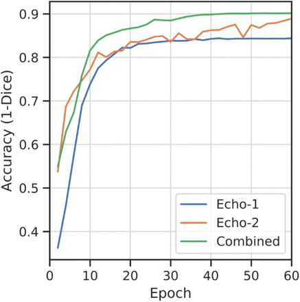 Figure 6: