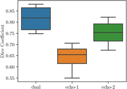 Figure 7: