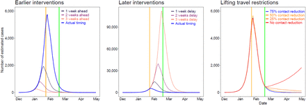 Figure 5: