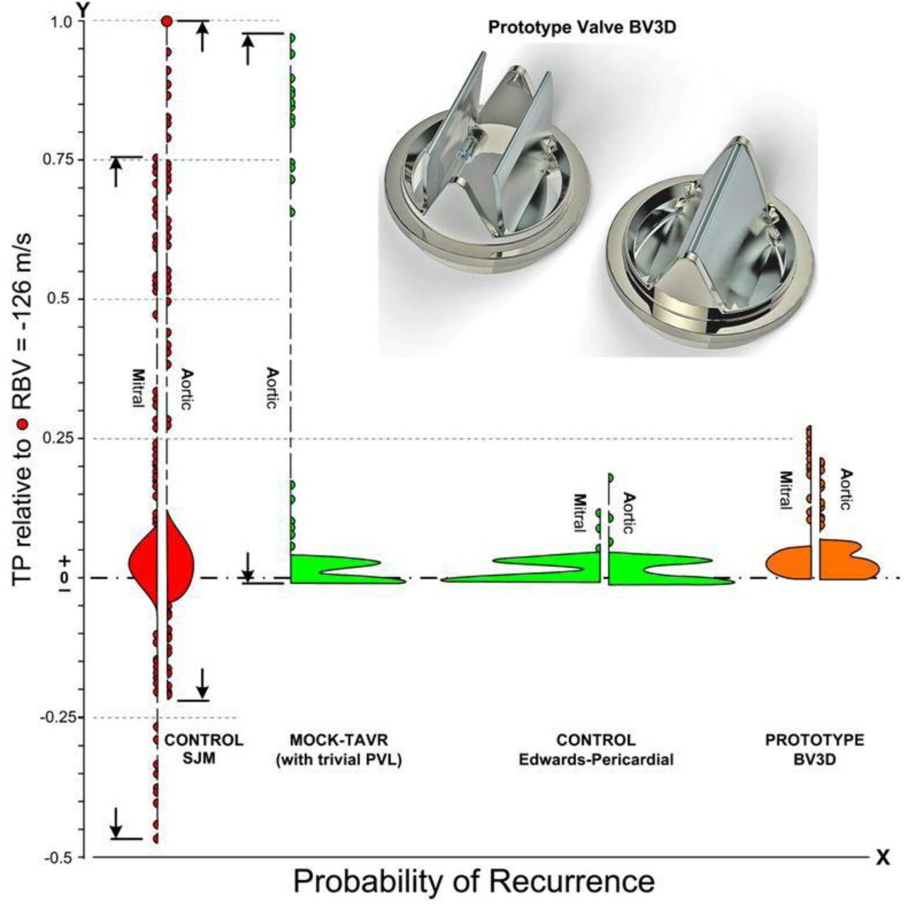 A turbulence in vitro assessment of On-X and St Jude Medical prostheses -  ScienceDirect