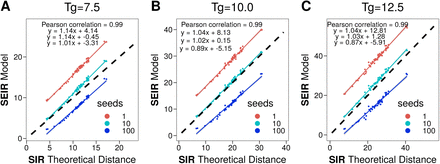 FIGURE 10: