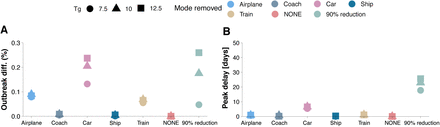 FIGURE 11: