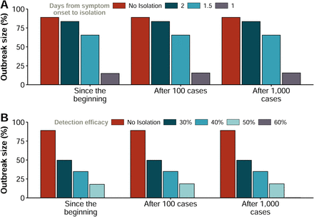 FIGURE 7: