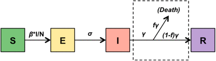 FIGURE 1.