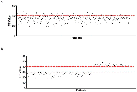 Fig. 2: