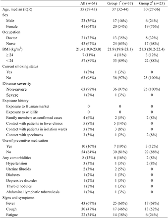 Table 1: