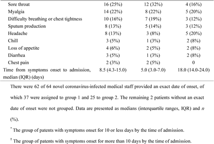 Table 1: