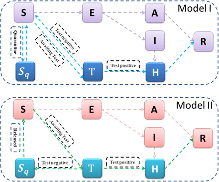 Figure 2: