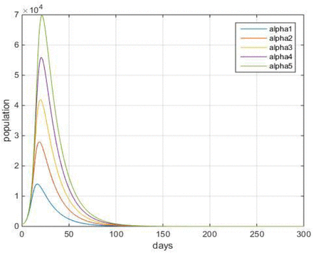 Figure 10.