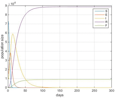 Figure 11.