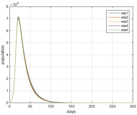 Figure 9.