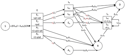 Figure 1: