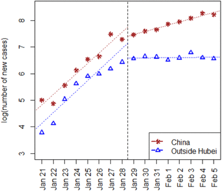 Figure 3: