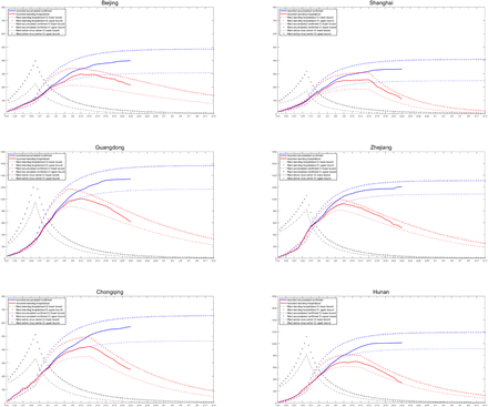 Figure 4: