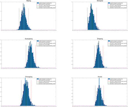 Figure 5: