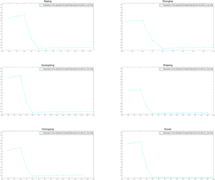 Figure 6: