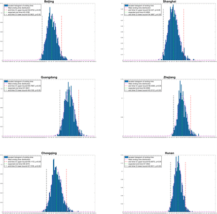 Figure 7: