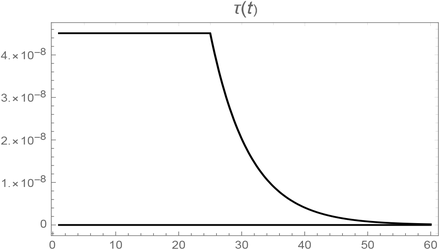 Figure 3: