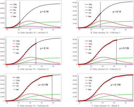 Figure 4: