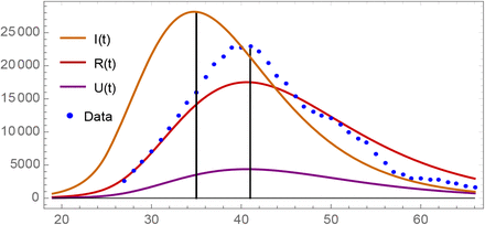 Figure 5: