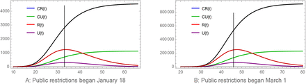 Figure 6: