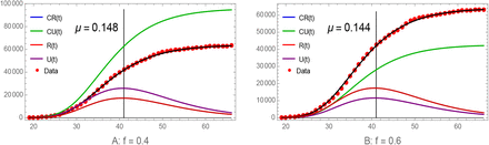 Figure 7: