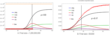 Figure 9: