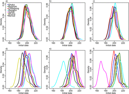 Figure 10: