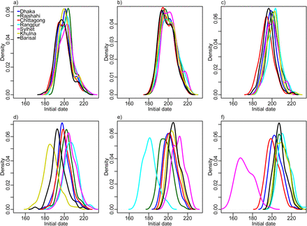 Figure 11: