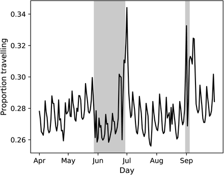 Figure 2: