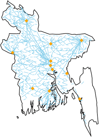 Figure 3: