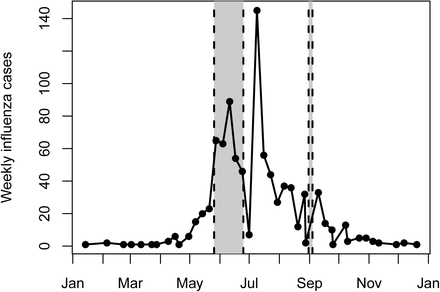 Figure 4: