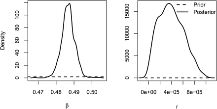 Figure 5: