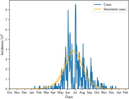 Figure 6: