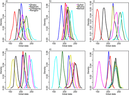 Figure 9: