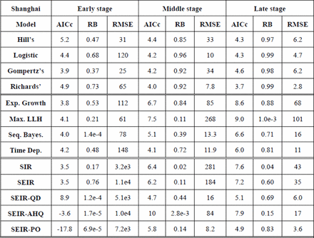 TABLE I.